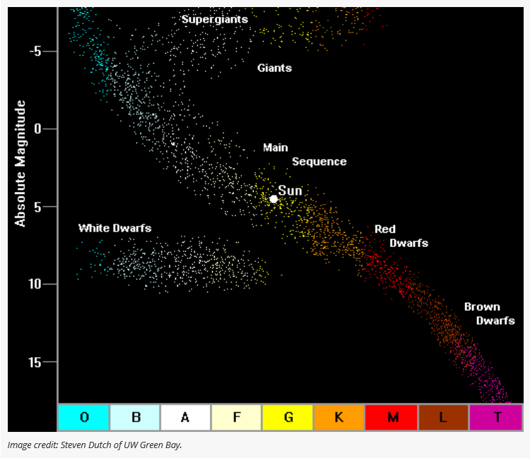 Andercot's tweet image. Interstellar PE rollup play is dragging Jupiter-class planets into Brown Dwarfs just on the cusp of enough mass for hydrogen fusion, turning their surrounding frozen asteroid hellscapes into viable M-class planetesimals.