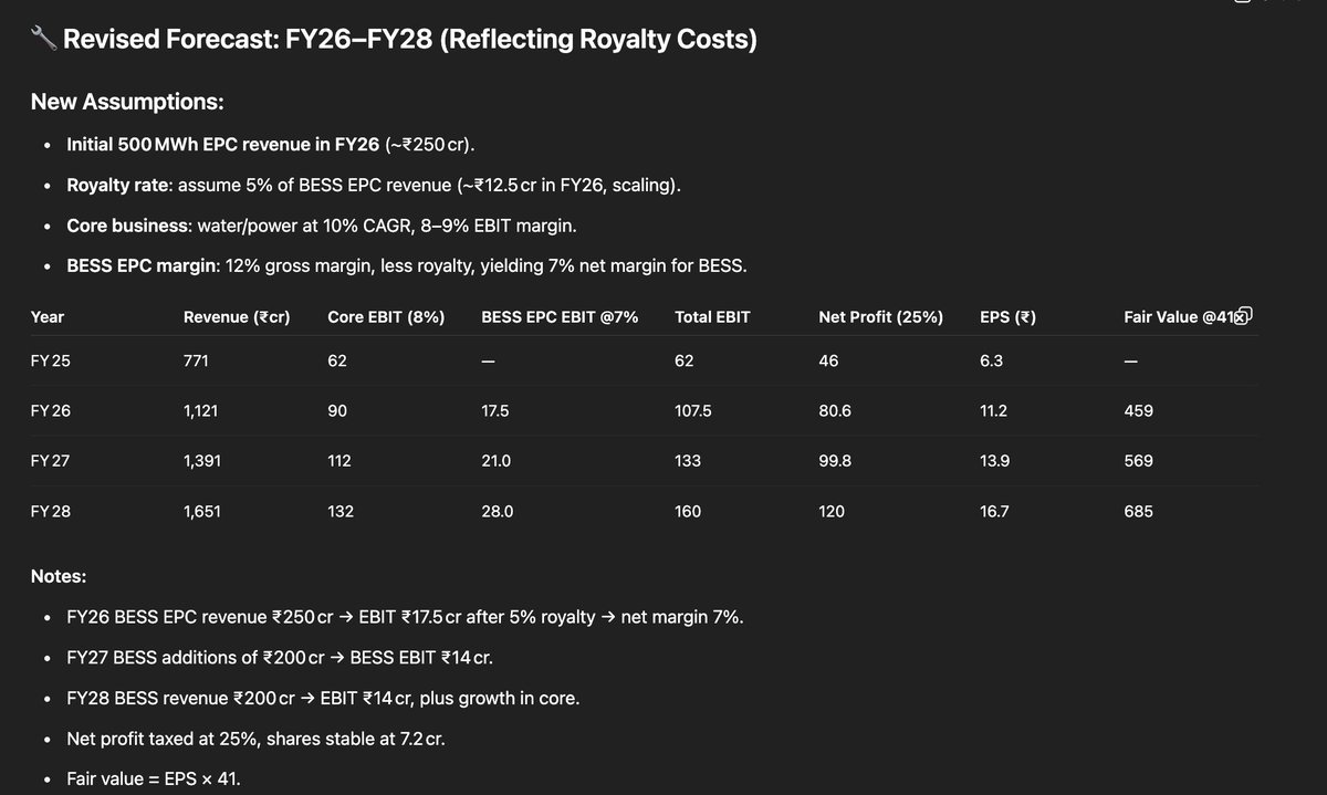 srir54's tweet image. #SPMLINFRA  #spml  Some scenarios I had run. for the broader benefit of people here. Strictly no recommendations, done as thought experiment. Can be completely wrong. DYDD. will check these against actual results once it is available for Q1 and see if these are realistic.