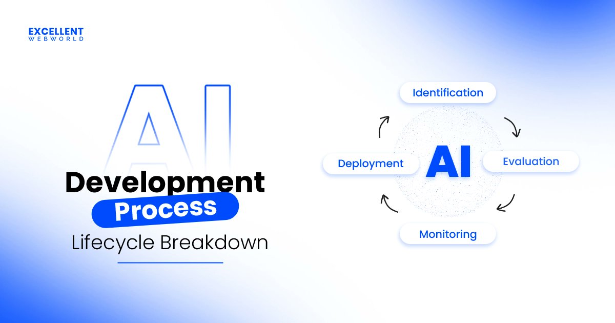 excellentweb's tweet image. Building an AI solution? Avoid the guesswork.
Our complete guide walks you through each stage of the AI development lifecycle from discovery to delivery.
Proven process, Actionable insights, Real results.
excellentwebworld.com/ai-development…
#ArtificialIntelligence #TechProcess