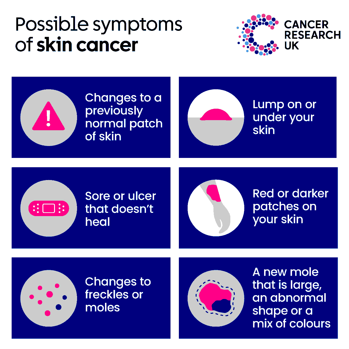CR_UK's tweet image. Early diagnosis saves lives. Speak to your GP if you have any of these possible skin cancer symptoms or you're worried about any abnormal areas of skin 🗣
We've partnered with NIVEA Sun for over 12 years to help you enjoy the sun safely ☀
#SkinCancer #SunSafety