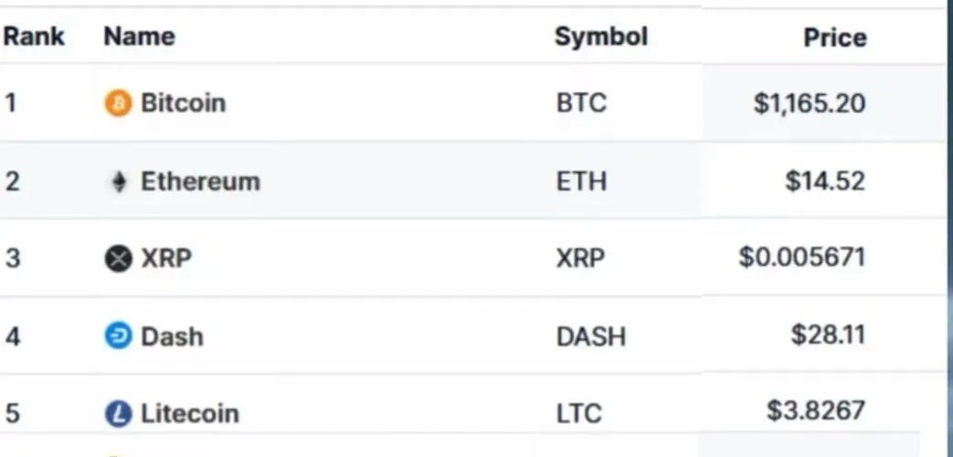 BDCryptoGuru's tweet image. This is when i entered crypto market.
The good old days when we had less
than 500 coins in total crypto market.