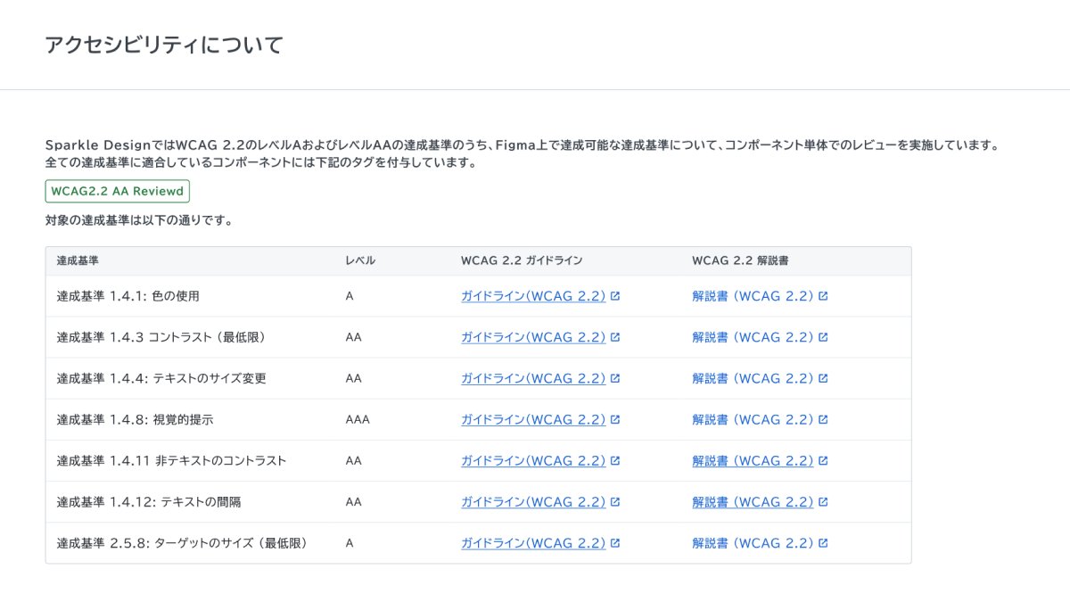 GoodpatchTokyo's tweet image. 【News📣】  
Sparkle Designをv1.1.0にアップデートしました🎉

Getting Startedにアクセシビリティ情報を追加！コンポーネントの不具合も修正しました。

詳細は概要欄から👇
figma.com/community/file…
#sparkledesign