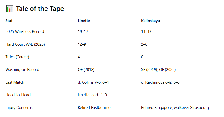 PB Tennis tweet media
