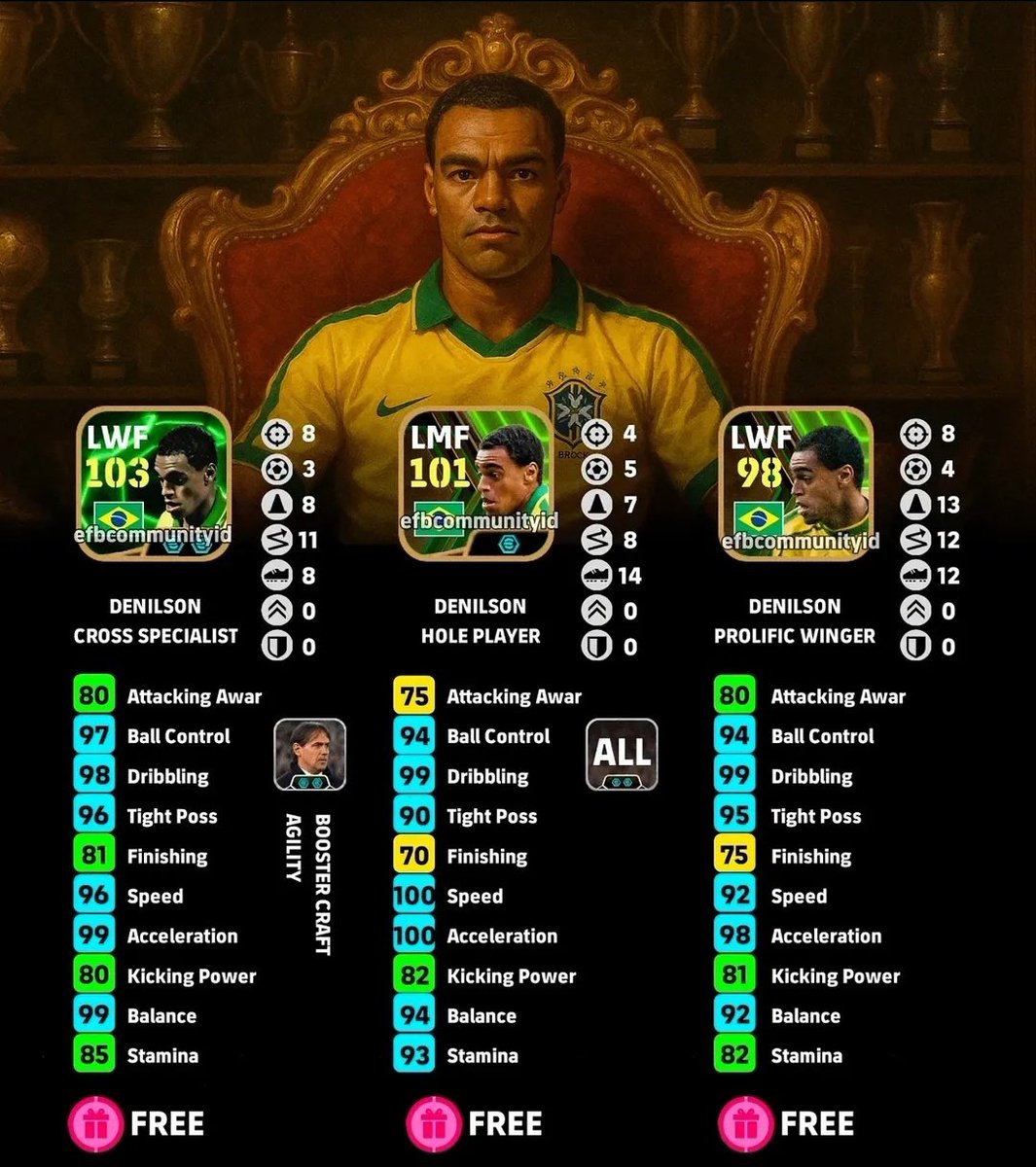 Kuldeep00366906's tweet image. King👑👑 Denilson Free🎁🎁 Epic, ⛔
#eFootball
