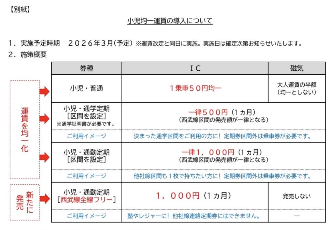 sky__Railway's tweet image. 西武線全線1ヶ月フリーが1000円！？
大人版も販売して😭