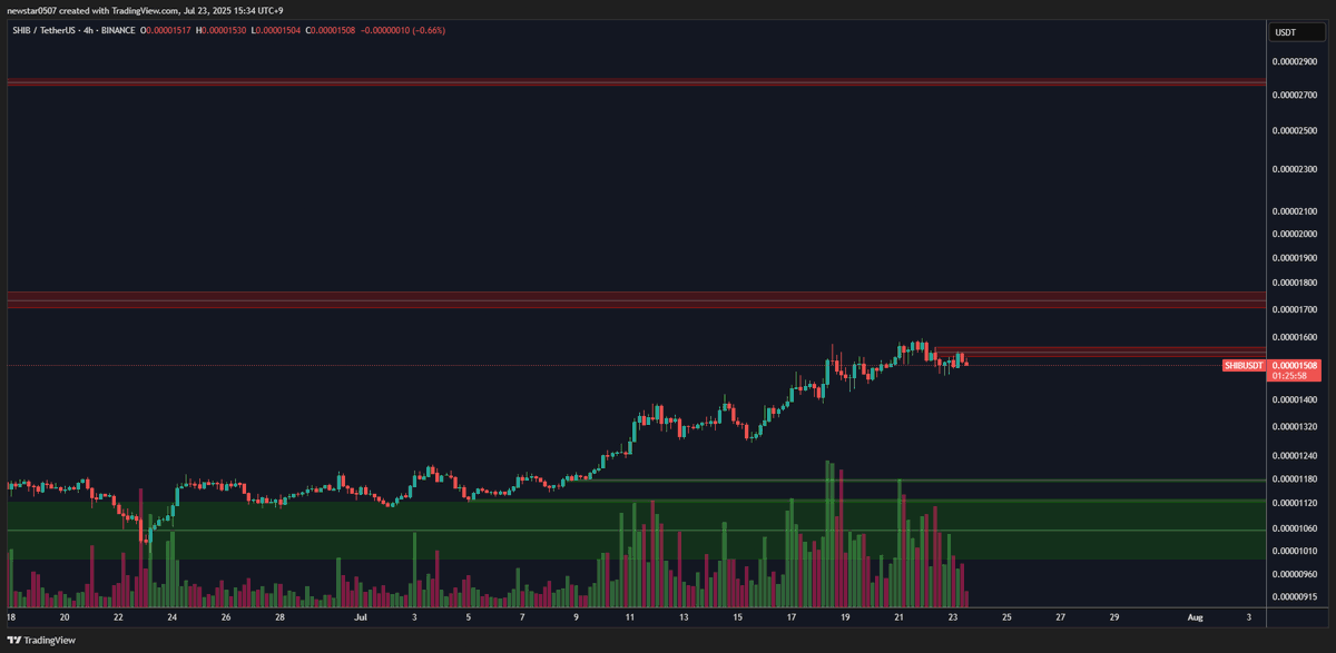 Chart the High Seas 他 未開封 calling台北プロモ CW on X: 
