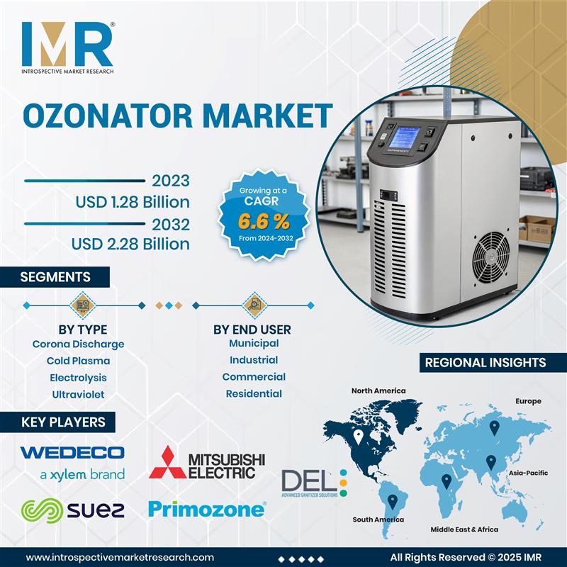 IntrospectiveM4's tweet image. Ozonator Market Size Was Valued at USD 1.28 Billion in 2023, and is Projected to Reach USD 2.28 Billion by 2032, Growing at a CAGR of 6.6% From 2024-2032.

Get the PDF: introspectivemarketresearch.com/request/18776

#Ozonator #OzoneTechnology #CleanTech #WaterPurification #IMR