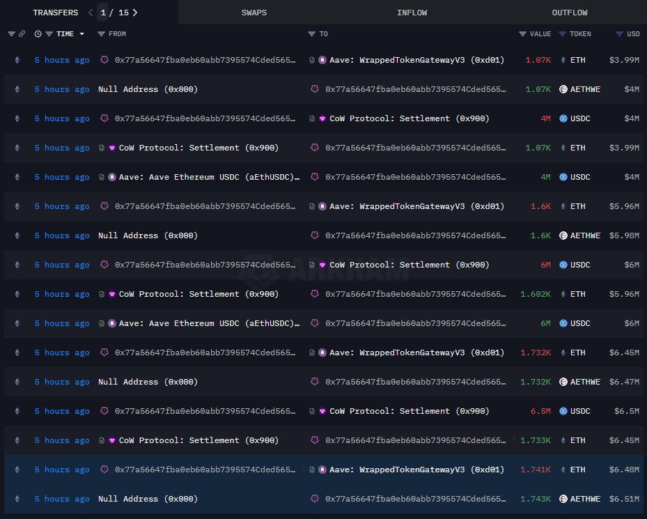 CryptooIndia's tweet image. JUST IN: Trump's World Liberty Financial linked address buys over 6,000 ETH for $23M, according to onchain data.