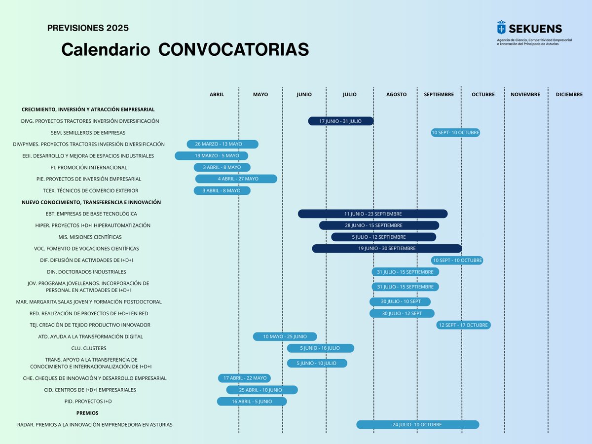 FORO ADR (@foroadr) on Twitter photo SEKUENS mantiene abiertas cinco convocatorias de ayudas para favorecer la inversión, la innovación y el talento científico en Asturias <a href="/agenciasekuens/">Agencia Sekuens</a>
foroadr.es/todas-las-noti… SEKUENS mantiene abiertas cinco convocatorias de ayudas para favorecer la inversión, la innovación y el talento científico en Asturias <a href="/agenciasekuens/">Agencia Sekuens</a>
foroadr.es/todas-las-noti…