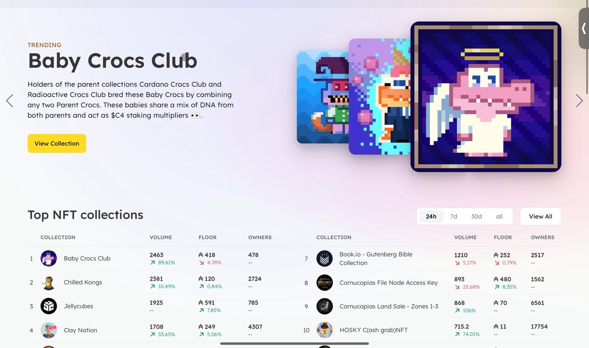 CryptoCrocsClub's tweet image. NFT bull run is coming!

This time, it starts on Cardano — with Baby Crocs Club leading the way!

Do you still support $ADA cNFTs, or have you already given up?
