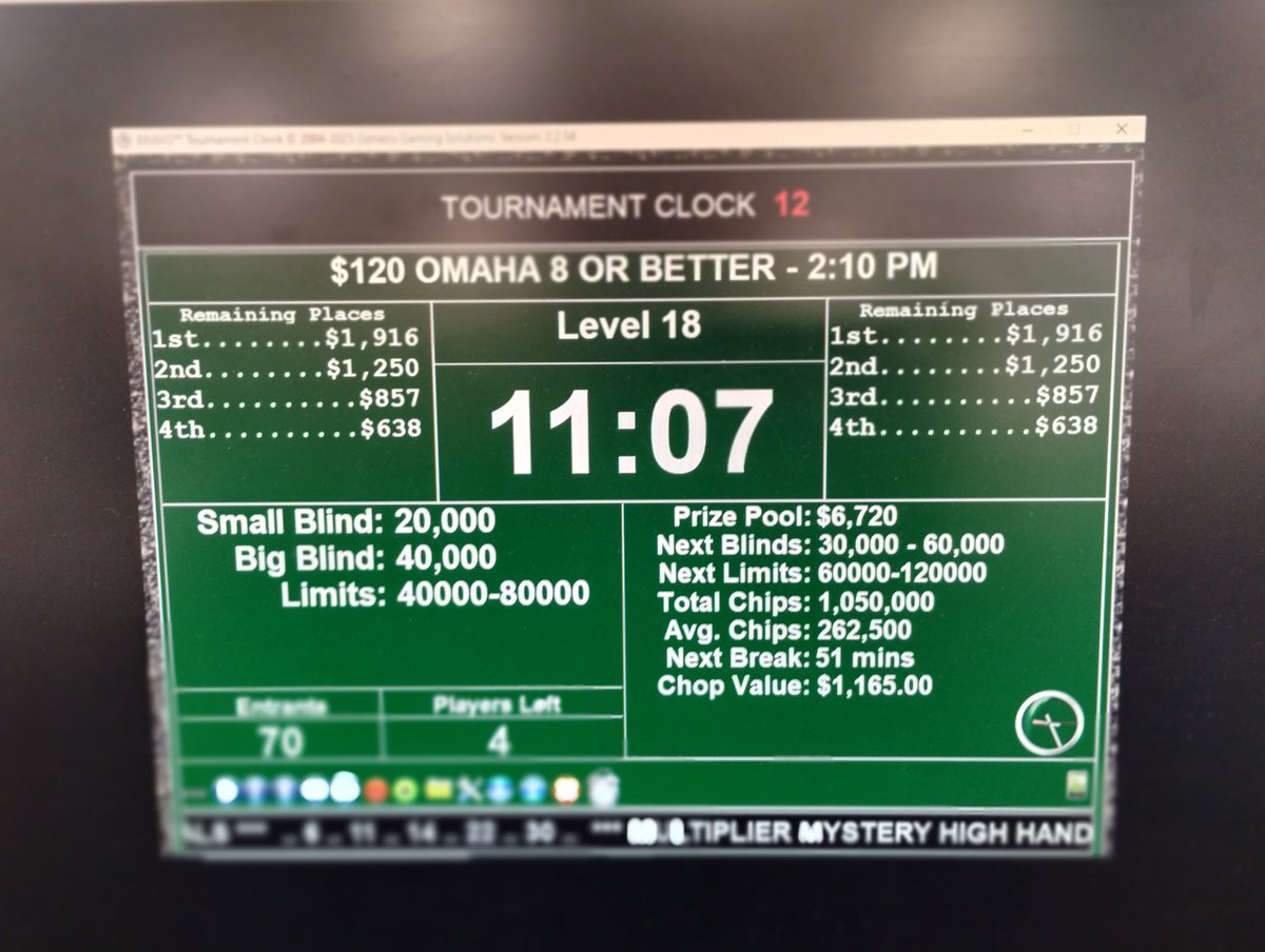 SPPokr's tweet image. Congratulations to our four finalists in the 2pm $120 Omaha 8 or better tournament. Allen took home the prized South Point medallion #southpoint hotel casino and spa