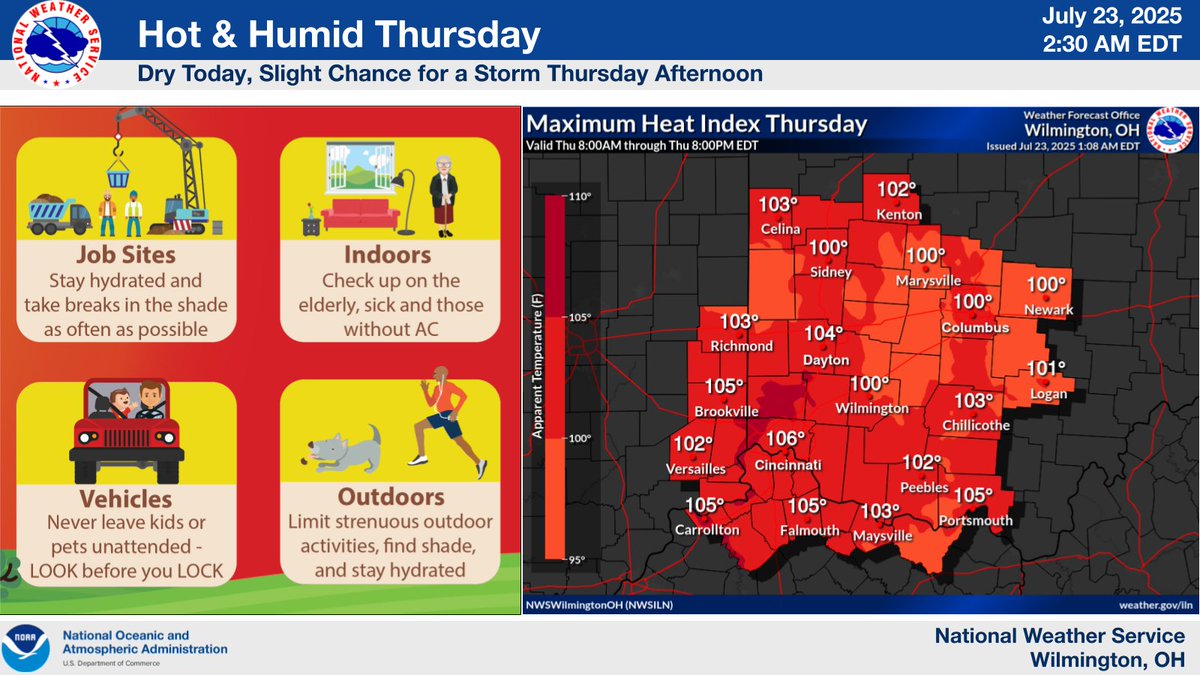 The heat returns on Thursday.