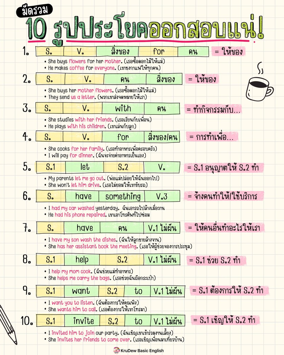 krudewtoeic's tweet image. 📍รวม 10 รูปประโยค ออกสอบบ่อยมาก ๆ 💯
#ครูดิว #krudew #เรียนภาษาอังกฤษ #dek69 #dek70 #สอบครูผู้ช่วย #สอบกพ #สอบtoeic