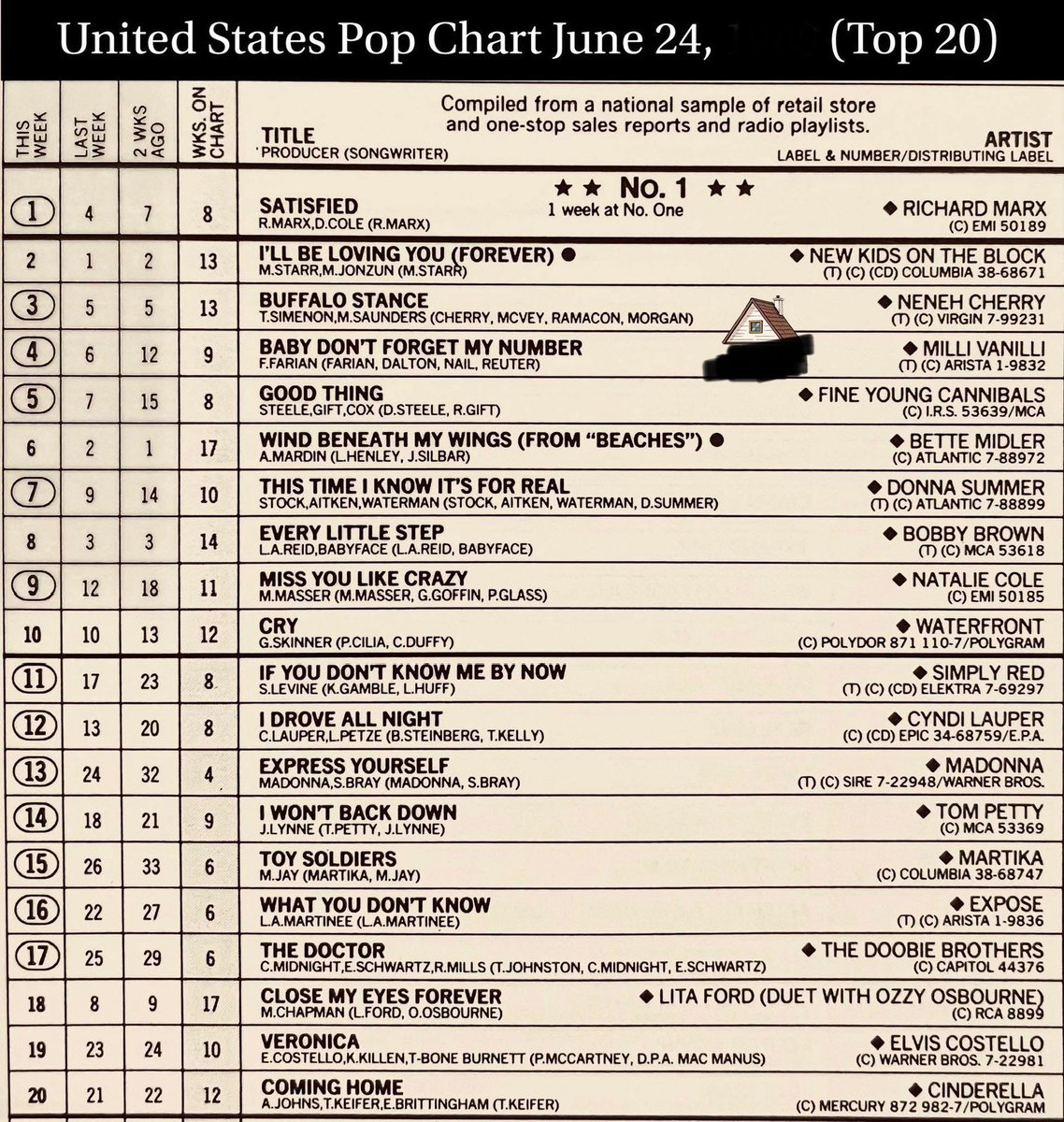 bagshaw2112's tweet image. Please repost so others can play !
LOOK AT NUMBER 18 π’π’π’
A tricky chart , but what was the year Some classics on here ! Still good today .
Try to do it without using google or Grok . Some great tracks here . #music #popchart #wednesday
#RIPOzzy