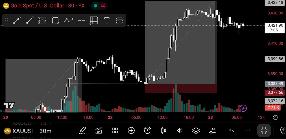 WatsonNuga's tweet photo. I no dey fear loss again. I dey fear entering without confluence 😤📉
Trading no be cruise  it's warfare.
XAUUSD ⚜️ GOAT 🐐 

ETH ETF #fireprevention  #DisciplineOverEmotions https://t.co/ajkpspNKIz