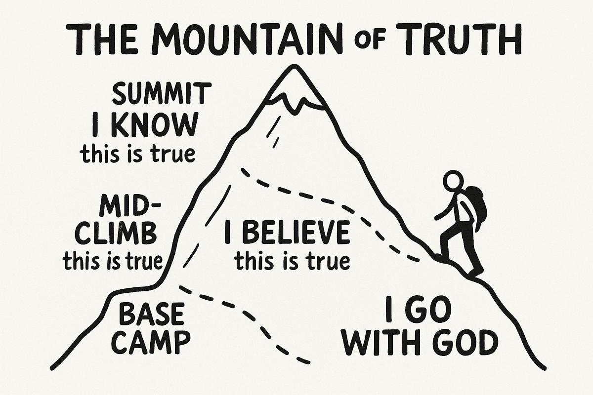 rapidknowhow's tweet image. Go with God: The Path for a Fulfilled Life 2025+ rapidknowhow.com/go-with-god-th… #GOWithGOD