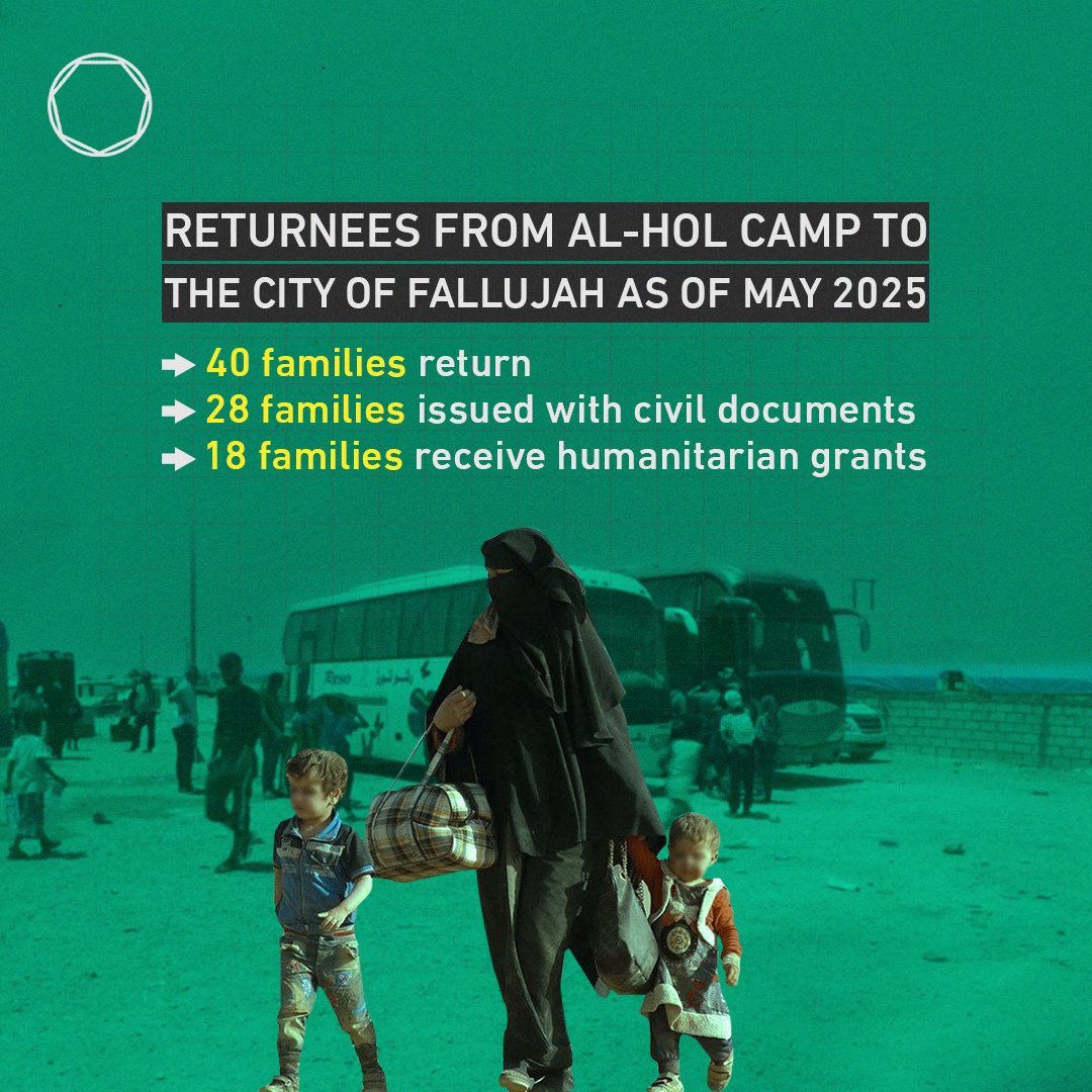 coalition's tweet image. Hundreds of individuals have been safely repatriated from al-Hol Camp to Fallujah, continuing the steady return of displaced Iraqis to their communities. These efforts support long-term stability and reintegration.