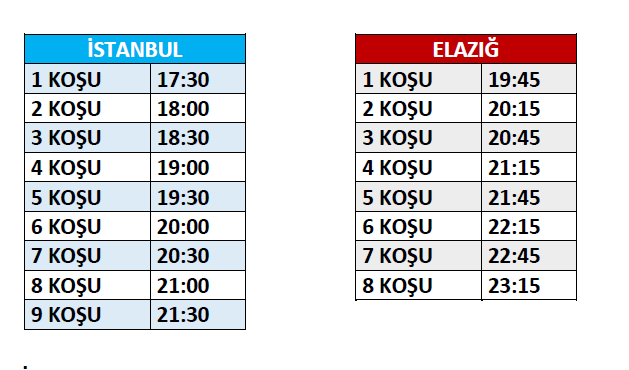 İstanbul Mahalli Komiserler Kurulu Kararı ile, bugün yapılacak İstanbul yarışları, İstanbul genelinde yoğun hava sıcaklığı sebebiyle ve ayrıca Meteoroloji Bölge Müdürlüğünden alınan veriler doğrultusunda; gün içerisinde hava sıcaklığının mevsim normallerinin üzerinde