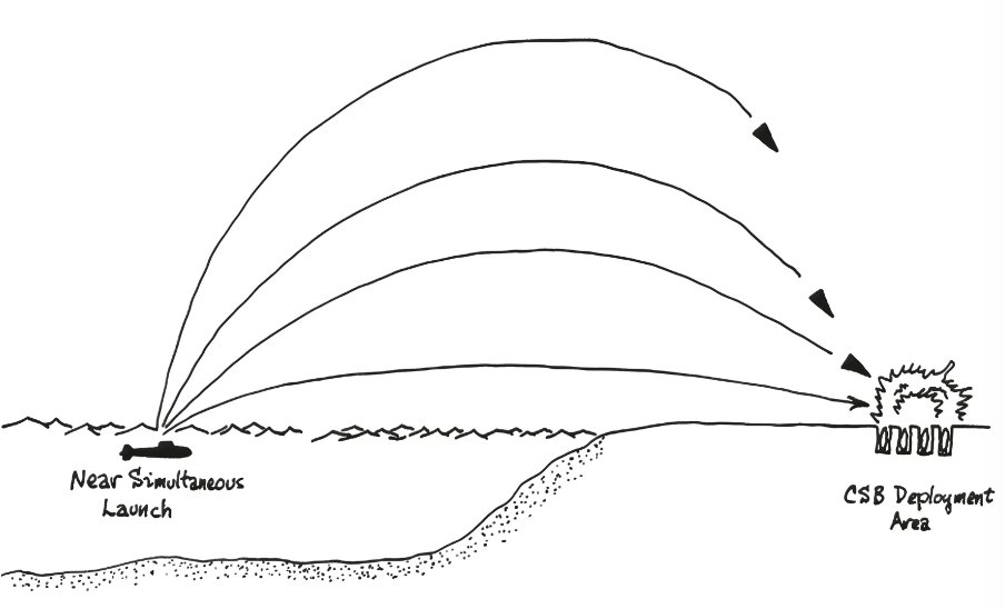 ansonyuu's tweet image. ted postol's official Pentagon briefing from 1982 about offshore ballistic missiles. too urgent to be sent to the Office of the Draftsman to make into a slide