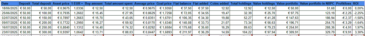 RB_0029's tweet photo. Bought: 🔼14,59 $NXPC
Total holdings: 🔼104,22 $NXPC
Average price: 🔼€0,8447
Goal price: 🔼€1,6893
Fiat saved: 🔼€211,97
Profit/loss: 🔼+€9,91
ROI: 🔼+3,30% https://t.co/Rja6pk5Mzm