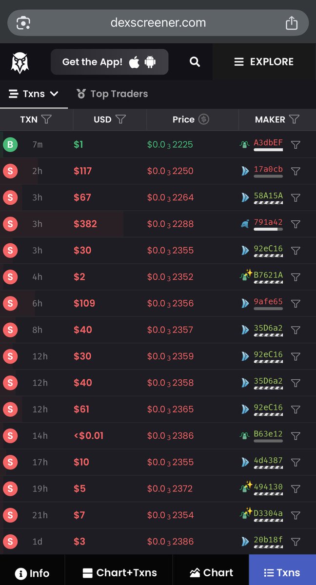 PandaMania_NFT's tweet image. Ouch but seriously HUGE thanks to that $1 buy after so much red…a little green can turn things around.
Any more $1 buys? Don’t need to buy much to really join our cause. Sure love and appreciate your support 🙏 ❤️ 🐼
HODL FAM
$PANDA on @AbstractChain
dexscreener.com/abstract/0x67c…