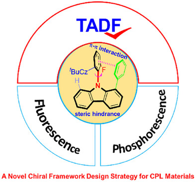 AggregateOA's tweet image. &quot;Carbon–Nitrogen Axial #Chirality as a Novel Chiral #Framework Design Strategy for Circularly Polarized Luminescence Materials&quot; by Ben Zhong Tang, Chuan-Feng Chen et al. @BenZhongTANG1 @cuhksz @CAS__Science @Wiley_Chemistry #cpl #AIE  
Check👉doi.org/10.1002/agt2.7…