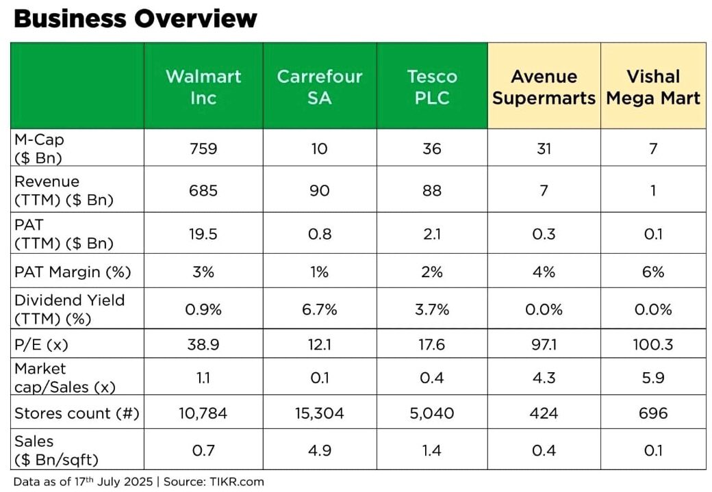 manav_801's tweet image. Just an observation.  
What kind of growth and sustainability of margins is the market expecting at this P/E? 

Source: Whatsapp forward. 
Disclaimer: No advice.