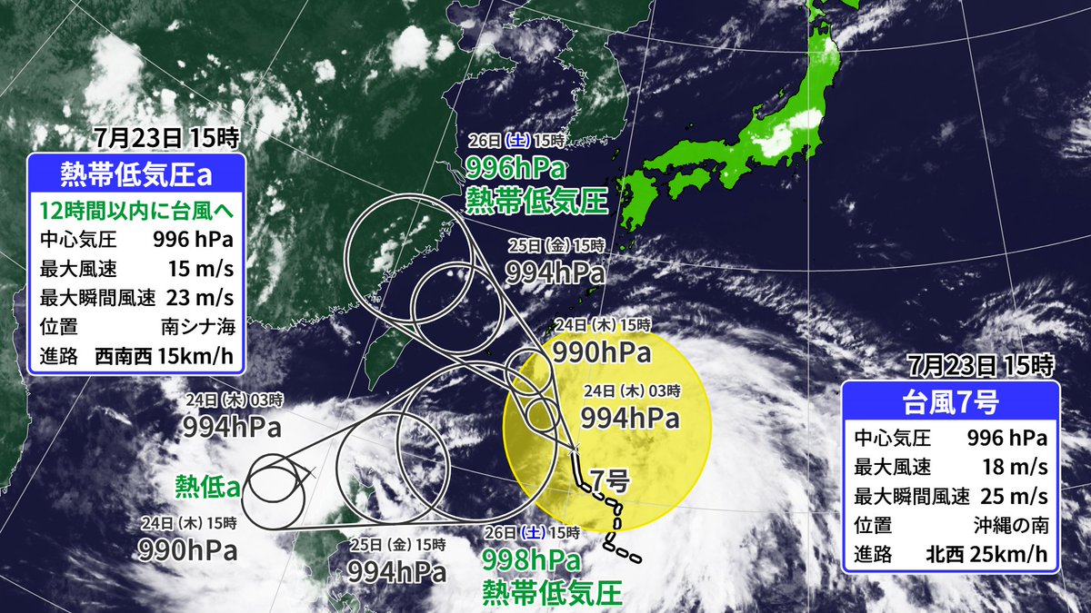 Runninzin's tweet image. 台風がさらに発生する予想。
2つの熱帯擾乱の距離が近く、「藤原の効果」が発動しそう。
台風7号は熱低の影響で北西に進みやすく、熱低は台風7号の影響で南東に進みたいお気持ちだと思われる。
