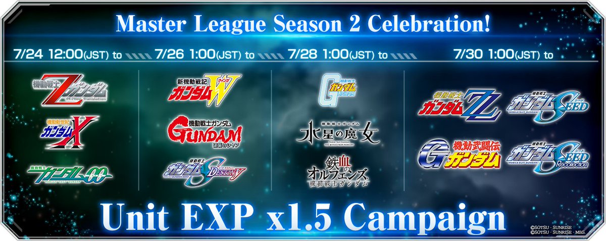 ggene_eternalEN's tweet image. ◤━━━━━━
#GundamEternal
Unit EXP x1.5 Campaign Now On!
━━━━━━━◢
During the campaign, EXP gained by Units for clearing specific Main Stages will be multiplied by 1.5.

Period:
Ongoing - 7/31 11:59 (JST)

*Check the in-game notice for details. 
#GGeneration #GGen