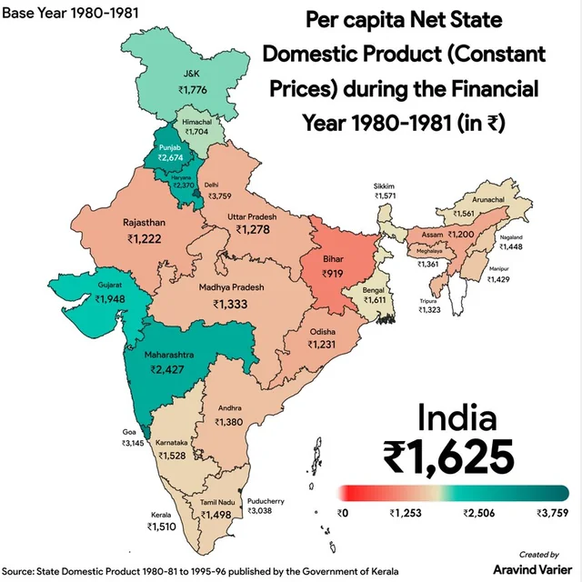viprabuddhi's tweet image. The economic stagnation of Bihar + West Bengal have been tragic for India's overall economy.
Northeast + Odisha have finally picked up but the other two continue to be laggard.
West Bengal was richer than all South Indian states back in 1980 but is poorer than Assam/Odisha…