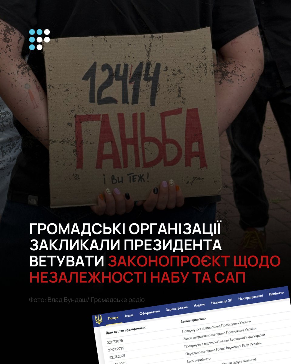 HromadskeRadio's tweet image. ❗️ Коаліція «Реанімаційний пакет реформ» звернулася до президента Володимира Зеленського із вимогою накласти вето на законопроєкт №12414, який парламент ухвалив у другому читанні 22 липня.
Звернення підписали тридцять громадських організацій.
У заяві наголошується, що правки,…