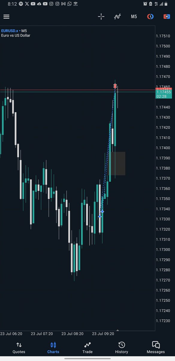 nxtgen_charts's tweet image. $EURUSD Longs // London Session
~ 1h IRL > ERL
~ STL Run
~ SMT w/ GU
~ 5m CISD Entry
+2R 🔒
@matt_loeber