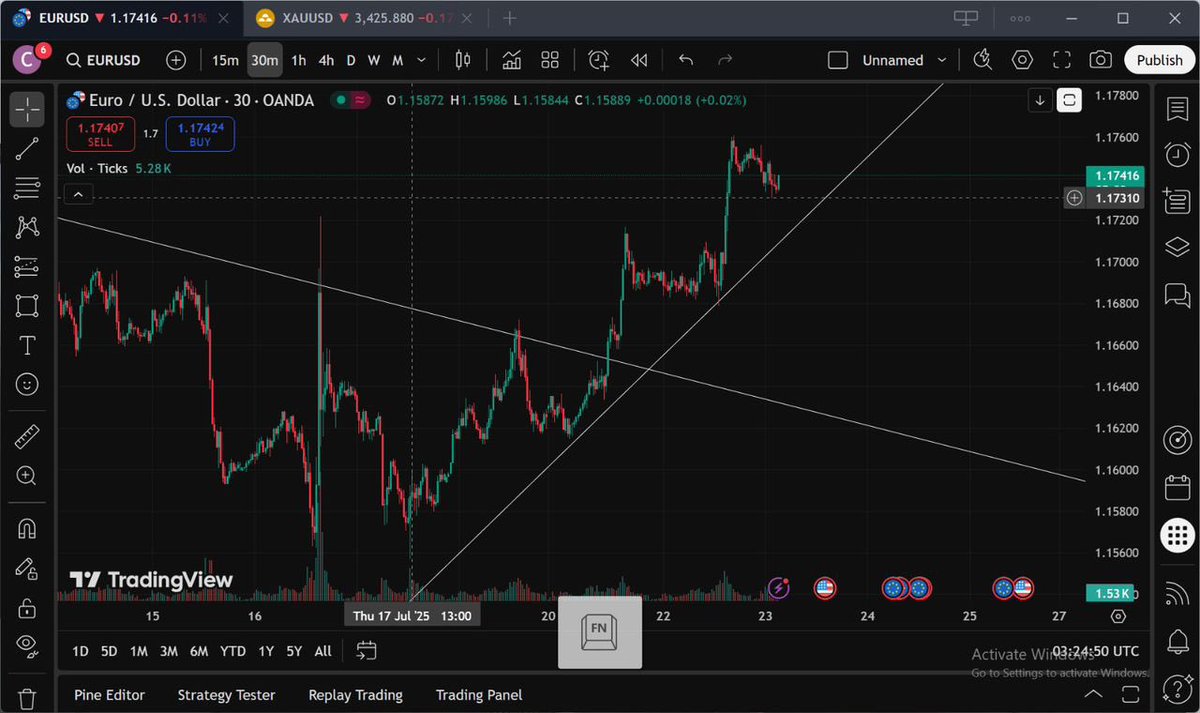Gerald2SG's tweet photo. Did some morning analysis on this pairs  who watched golf last week #xauusd #usdcad #eurusd . Trade to learn . https://t.co/SFeaWeurh1