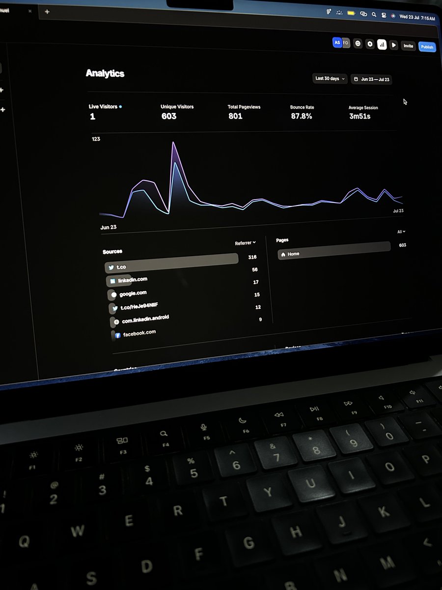 IHarbaty's tweet image. Checked my portfolio analytics today and the numbers shows growth fr📈
GM⚡️
abati-samuel.framer.website 