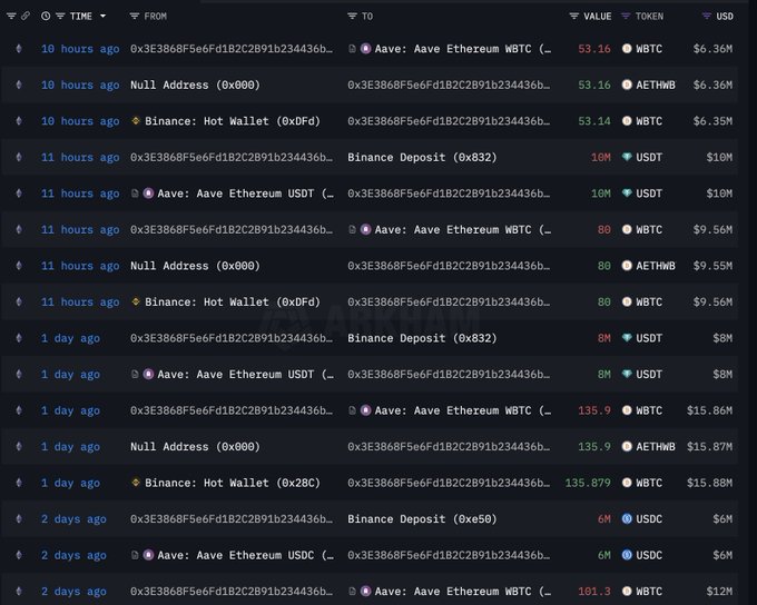 Aave transaction history showing WBTC movements