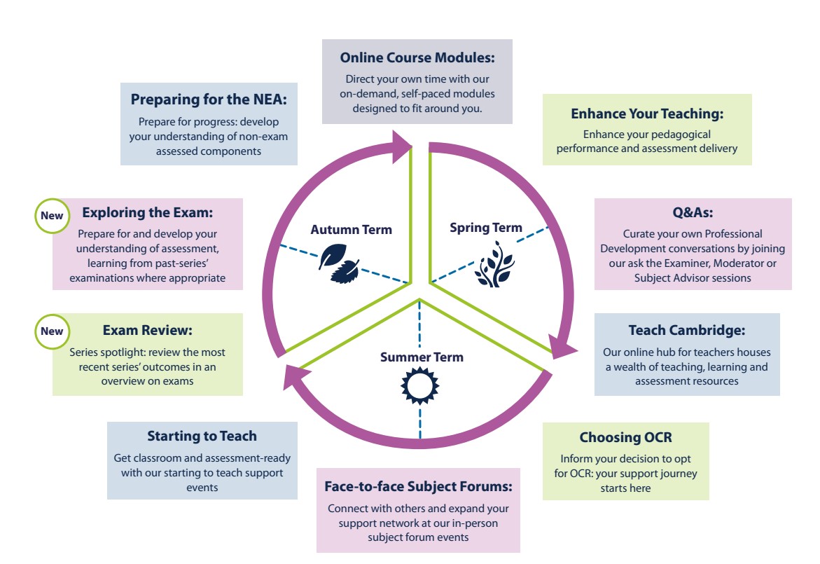 OCR_RS's tweet image. 馃摚 #RSteachers, are you thinking about Professional Development for next year?
The #OCRRS programme is now available to book 馃憠 ow.ly/3nky50WtLQL
#GCSERS #ALevelRS #ProfessionalDevelopment