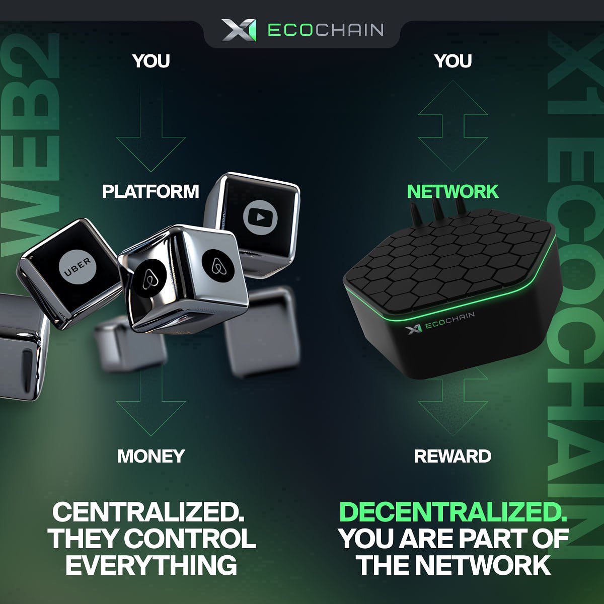X1_EcoChain's tweet image. People no longer want to just use platforms - they want to own the infrastructure.
Economic shifts have pushed millions toward side hustles: renting on Airbnb, driving for Uber, sharing resources for pay. But these platforms remain centralized, controlling profits and traffic.…