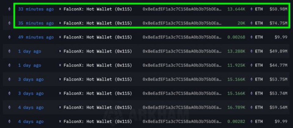 MartiniGuyYT's tweet image. BULLISH 🚨 THIS NEWLY CREATED WALLET JUST BOUGHT ANOTHER $125,730,000 $ETH 

THEY HAVE BOUGHT $397,000,000 ETHEREUM IN THE LAST 4 DAYS