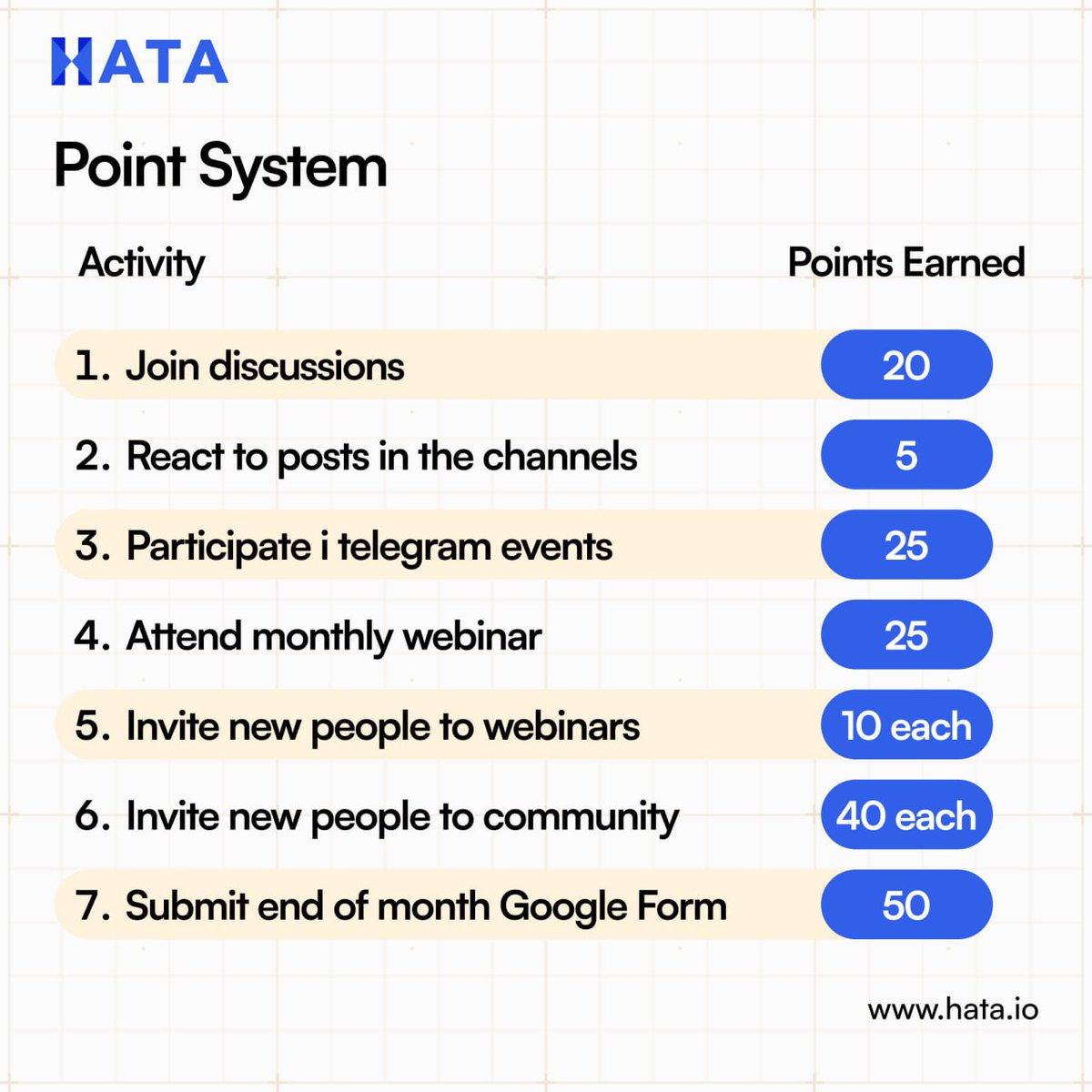 🌟 Hata Community Star Award 🌟

We're excited to expand our rewards and celebrate even more winners in the Hata Community Star Award! 🎉

🏆 Top 3 Participants of the Month will now receive:
🥇 1st Place – RM150 worth of XRP
🥈 2nd Place – RM100 worth of XRP
🥉 3rd Place – RM50