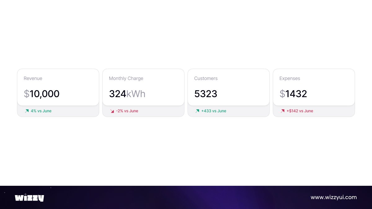 Analytics Cards Coming Soon to <a href="/WizzyUI/">Wizzy UI 🪄</a> 📈