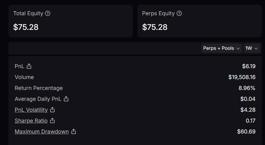 b00money's tweet photo. 📢 Weekly Update @Lighter_xyz 

🔁 Points : +5 ( Total 33 pts so far ) 

🗒️ Stats :

▫️ Volume : 19K$    

▫️ Pnl : +7$ ( from prev week’s margin )

▫️ Liquidated : 66$ ( covered by profit ) 

 🔍 Observations :

    ➔ Seems like many got liquidated this week , so fewer points for most, including me.

    ➔ Tips for better farming:

         ✅ Stay net-positive on PnL
         ✅ Focus on low OI & low volume coins
         ✅ Trade across multiple pairs 

📉Rewards are thinning out… early birds definitely won💯 

📌 Current TVL : 210M$ 

 How many points did you get this week ? Drop it below 👇