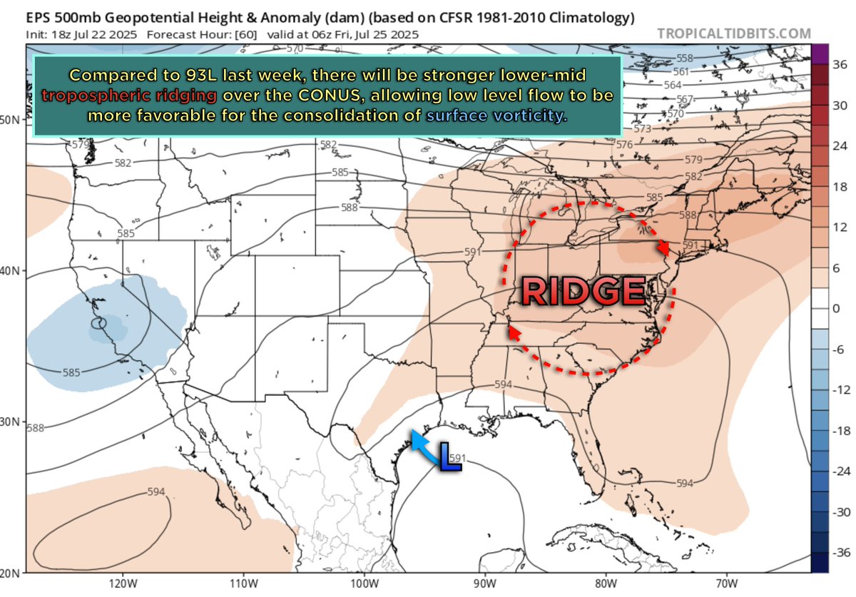 WeathermanAAA_'s tweet image. 🥱 Looks like the gulf coast will be dealing with a #93L redux this week and into the weekend.
I will say, unlike 93L, I expect that whatever feature eventually emerges in the Gulf will encounter slightly more favorable conditions for genesis given stronger ridging in the…