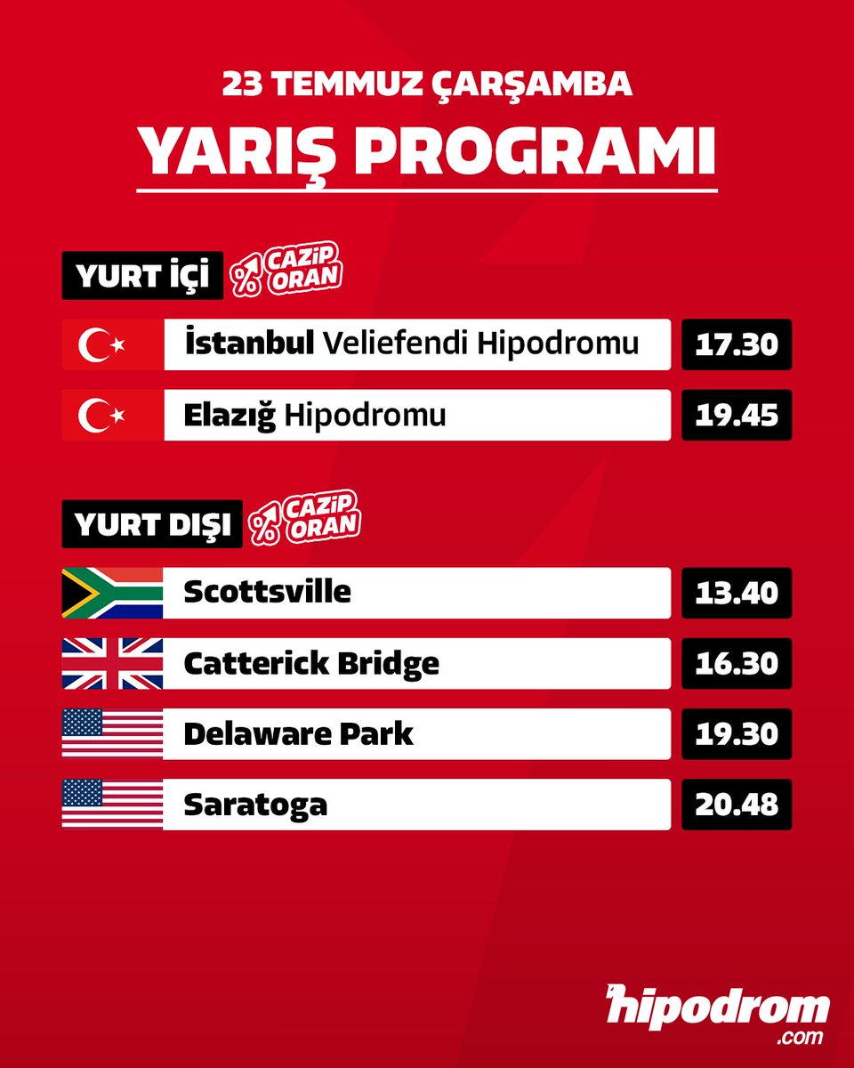 🔴🏇 Bugünün koşularını #hipodromcom'da canlı izle, uzman yazar yorumları ve hazır kuponlarla yarış heyecanına sen de katıl. Kampanyaya katıl butonuna dokunmayı unutma!

🔴💥 Gündüz ve Doğu koşularında 6'lıda tevziye ek 1 milyon! 

🔴💥 Akşam koşularında Ganyan, İkili ve Çifte