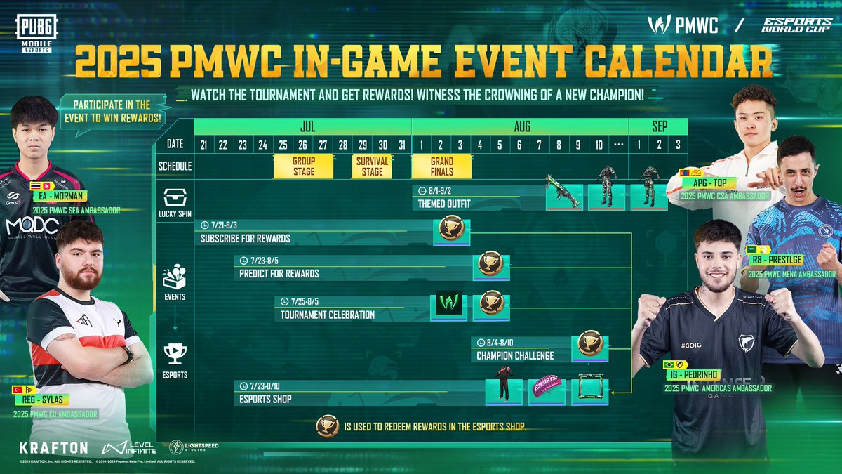 EsportsPUBGM's tweet photo. 🎉 Follow the 2025 PMWC In-Game Event Calendar to win amazing rewards!
🎮 Watch, predict & earn tokens to unlock Esports Passion Set, Parachute & PMWC Avatar Frame!
🔥 Mythic DBS skins & exclusive sets await in Lucky Spin!
#PUBGMOBILE #PMWC #EWC #PMWCEvent https://t.co/rvXab6VX0b