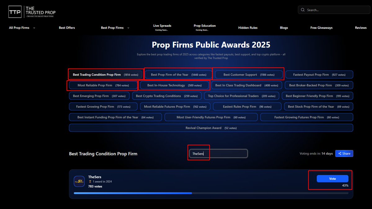 🎁 $10,000 GIVEAWAY ALERT🎁

2 x $5,000 Highstakes Accounts

👉 Here’s how to enter:
 
1️⃣ Vote for The5ers on Prop Firms Public Award 2025 in these 5 categories below:

thetrustedprop.com/prop-firm-awar…

•Best Trading Condition Prop Firm 
•Best Prop Firm of the Year 
•Best In-House