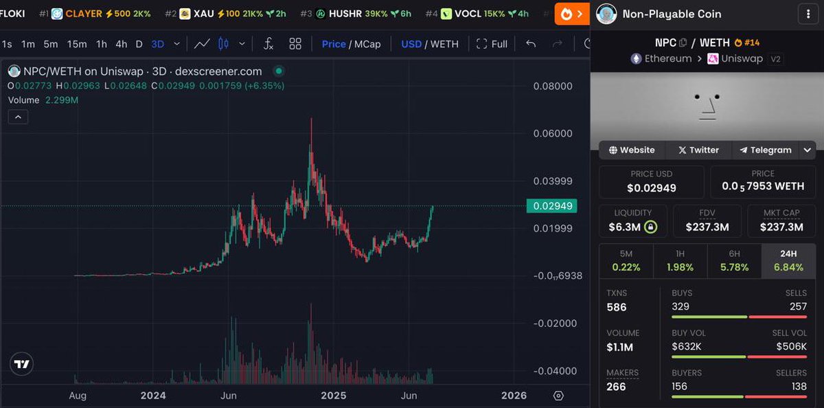 0xRockefeller's tweet image. Now $NPC targets raised to 5-10B minimum.
Why?
Community is strong af
Building for 2 years
Biggest meme in the world
Ppl are truly idiots on this app and ur gonna have to think for urself
Price targets are there to guide ppl to what’s possible, not what has to happen