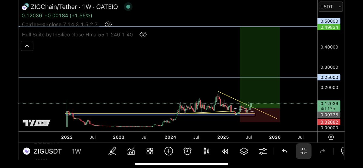 TraderSZ tweet media