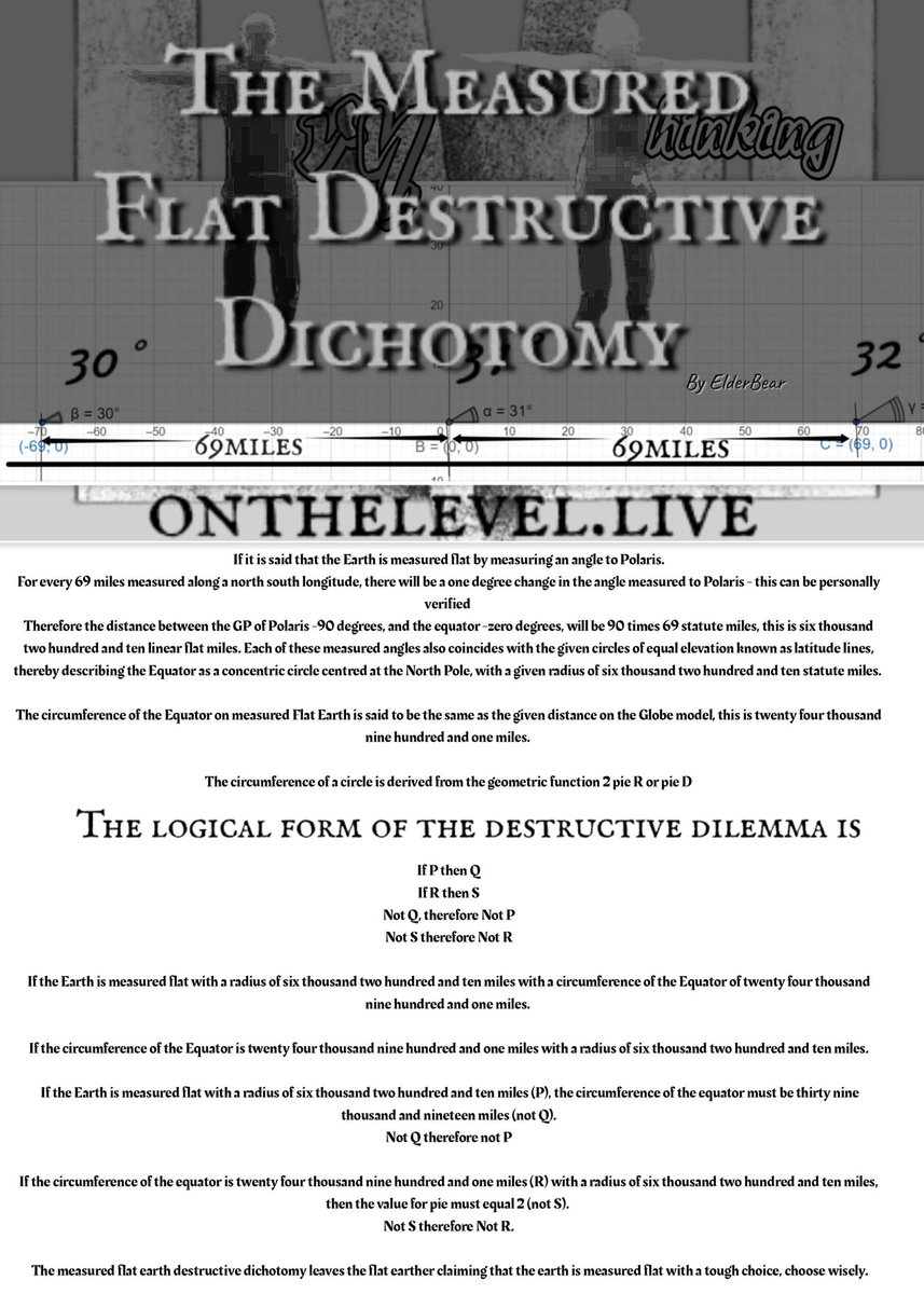 try_thinking's tweet image. The argument that may bring @PeterCiszewski back to the real globe. The measured flat destructive dichotomy