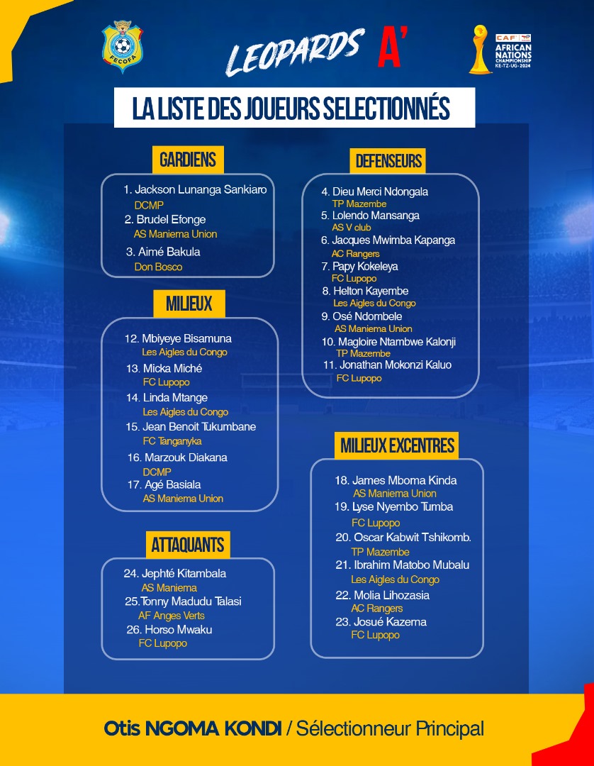 🏆[𝐂𝐇𝐀𝐍 𝟐𝟎𝟐𝟒]
🗒️𝐂𝐚𝐥𝐥 𝐮𝐩
6️⃣Cheminots appelés sous le drapeau 🇨🇩

Ça y est ! L'aventure du Championnat d'Afrique des Nations Kenya - Ouganda - Tanzanie 2024 commence dès à présent. Otis Ngoma, le sélectionneur de l'équipe nationale A' de la RDC a dévoilé ce mardi 22