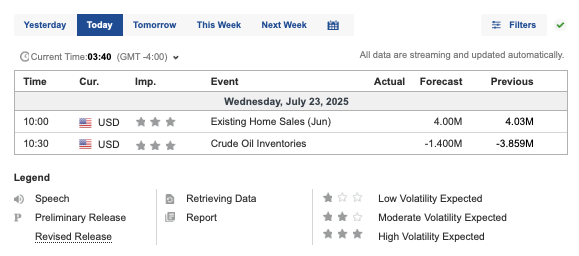 QuantData's tweet image. 📊 Key Economic Events on Deck Today! 🕵️♂️
We’ve got 2 major economic events set for today’s session — both dropping after the market opens! ⏰
🏠 10:00am: Existing Home Sales (June)
🛢️ 10:30am: Crude Oil Inventories
Eyes on these reports — they could move the markets and set the…